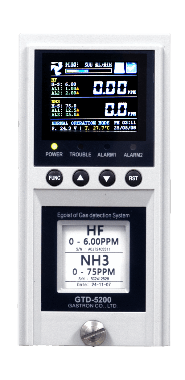 GTD-5200